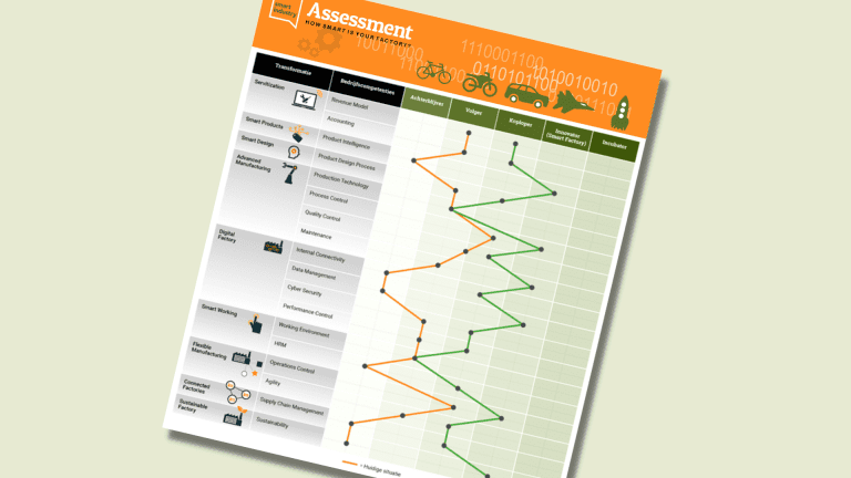 SIH assessment